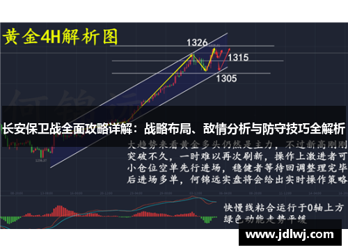 长安保卫战全面攻略详解：战略布局、敌情分析与防守技巧全解析